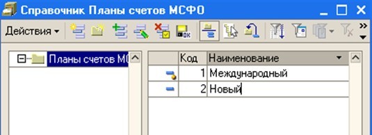 Руководство Консолидация 1С Руководство Консолидация 1С