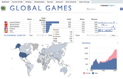 Все события олимпиады в Лондоне в QlikView Global Games Все события олимпиады в Лондоне в QlikView Global Games