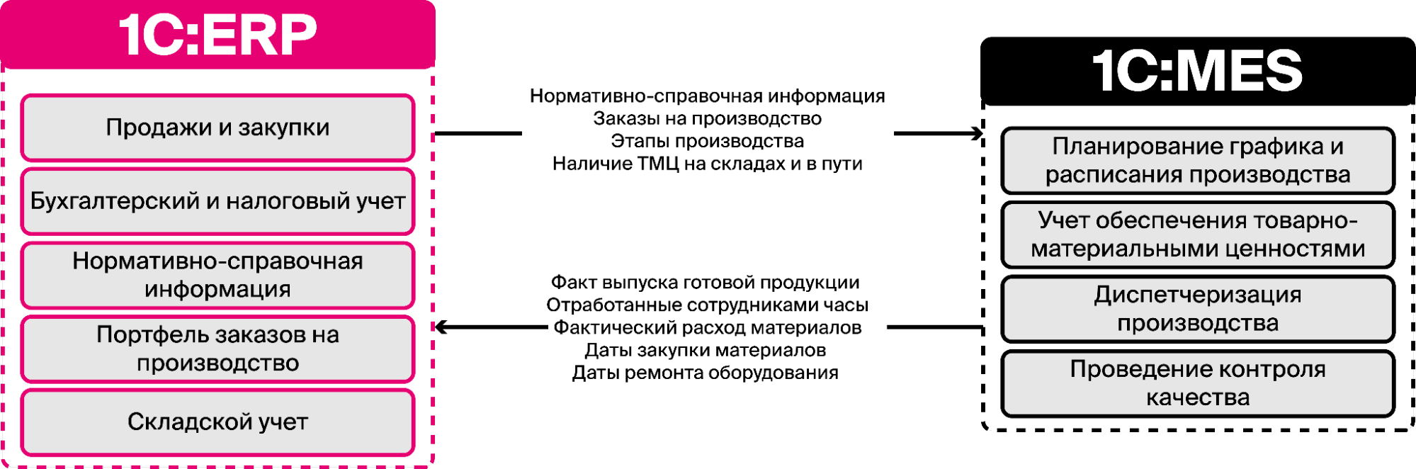 оперативное управление бухгалтерский учет. складской учет документооборот склада образец. оперативное управление бухгалтерский учет. схема учета тмц на складе. схема процесса управленческого учёта.