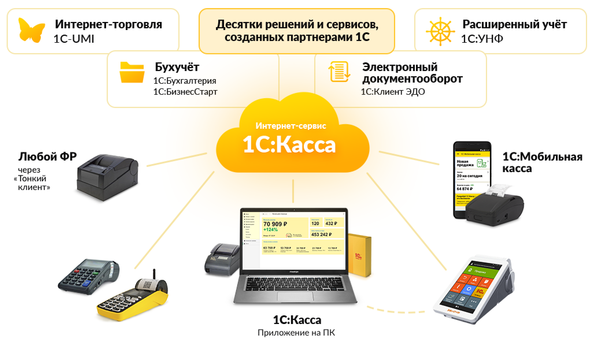 Купить Ноутбук Для 1с Купить Ноутбук Для 1с