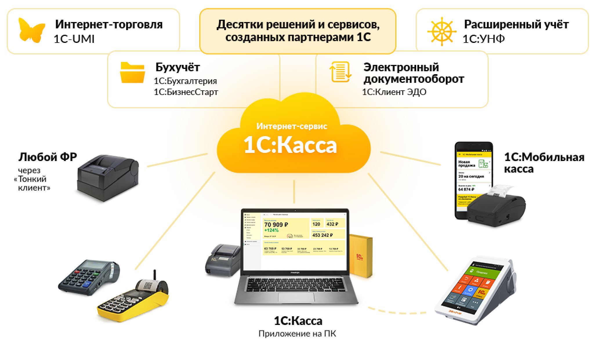 Просто Ру Интернет Магазин