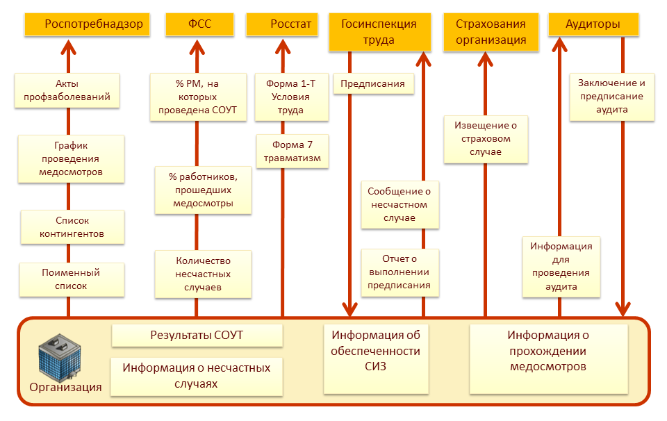 1 с производственная безопасность