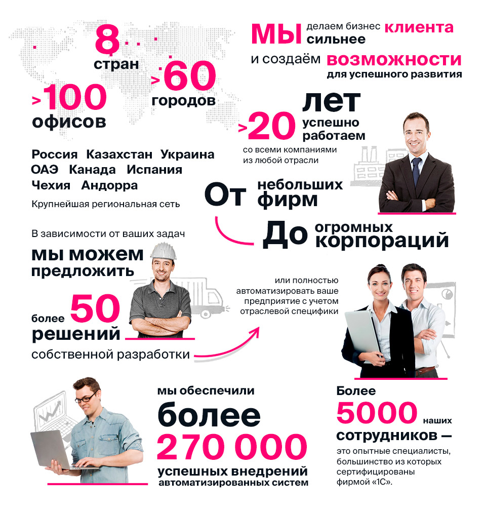 Первый Бит Магазин Первый Бит Магазин