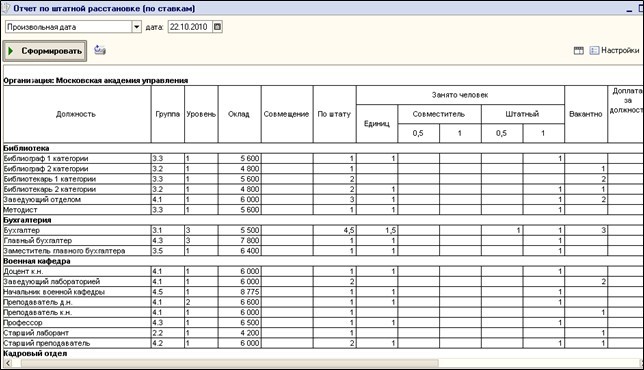 Штатное Расписание Колледжа Образец - persianchat