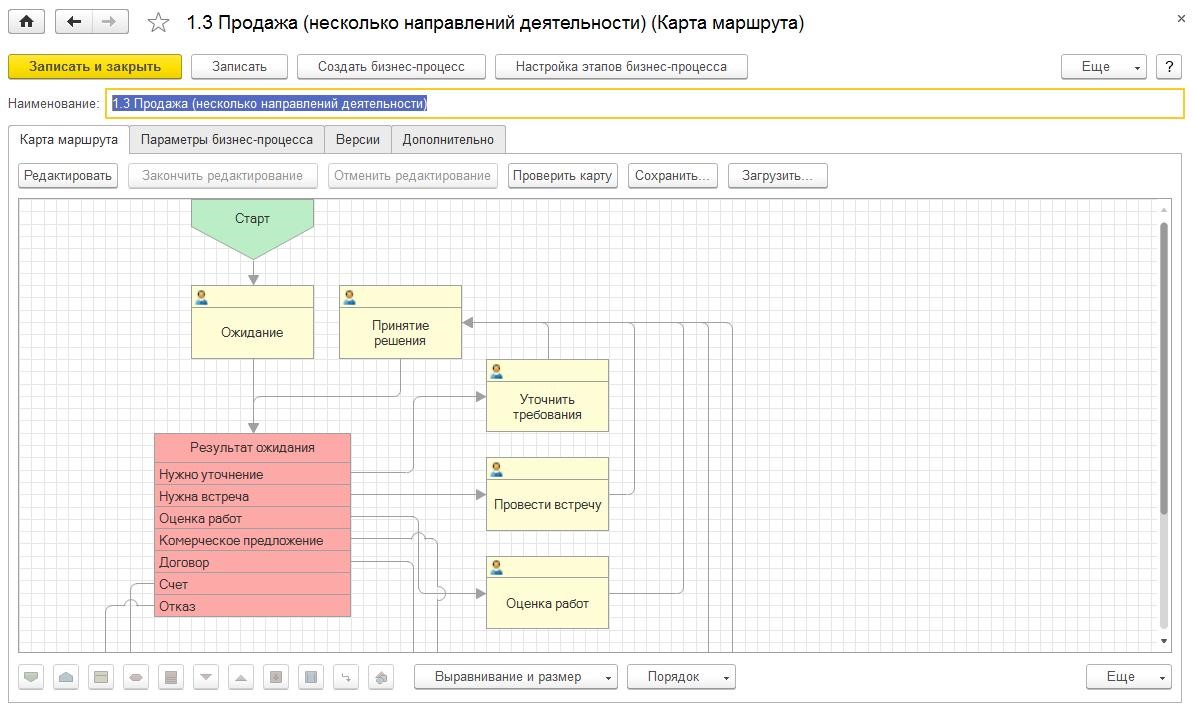 1С:CRM: описание и обзор возможностей