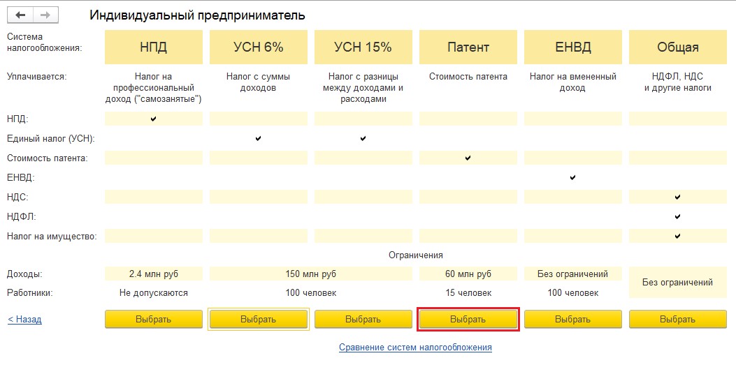 Ип патент и усн отражение поступлений от покупателей в 1с
