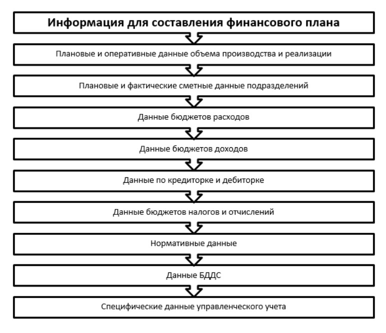 Бизнес план за 5 минут