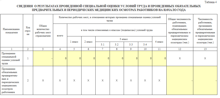 4 фсс новая форма 2024