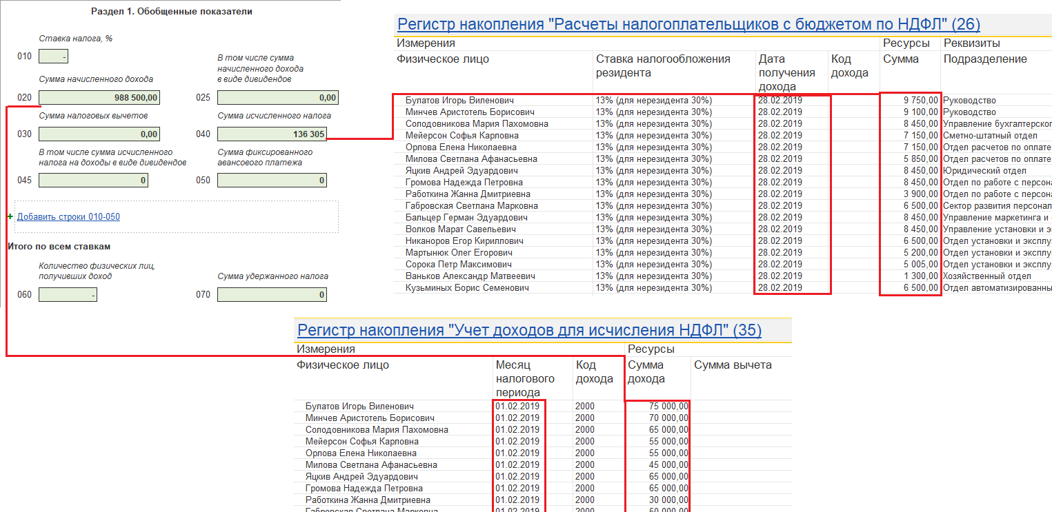 Как в 6 ндфл отразить аренду автомобиля у сотрудника образец