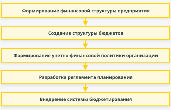 Что такое бюджетный регламент. Смотреть фото Что такое бюджетный регламент. Смотреть картинку Что такое бюджетный регламент. Картинка про Что такое бюджетный регламент. Фото Что такое бюджетный регламент