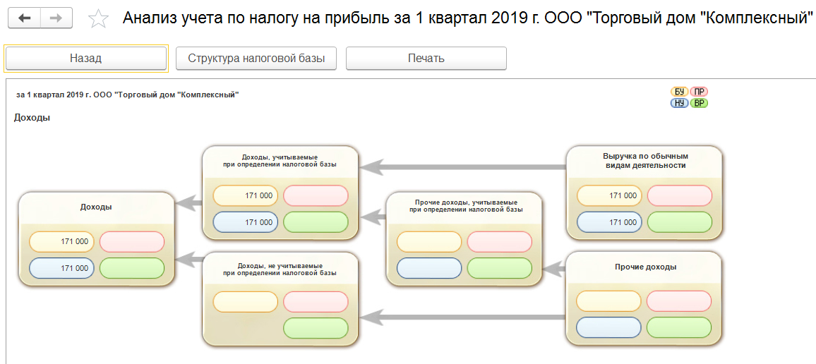 какие разделы бухгалтерского учета могут использоваться в системе 1с бухгалтерия