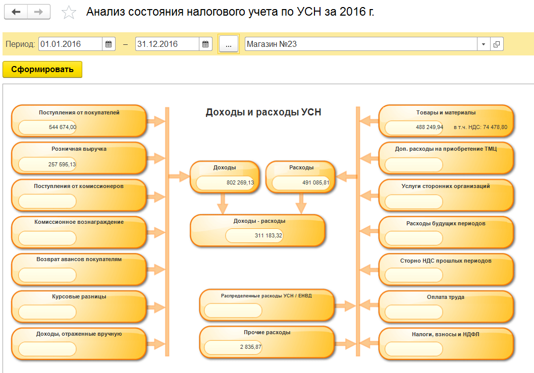 какие разделы бухгалтерского учета могут использоваться в системе 1с бухгалтерия