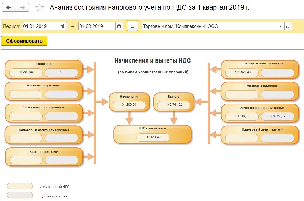 какие разделы бухгалтерского учета могут использоваться в системе 1с бухгалтерия