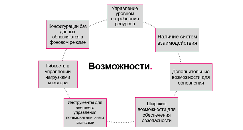 лицензии 1с проф и корп чем отличаются. Смотреть фото лицензии 1с проф и корп чем отличаются. Смотреть картинку лицензии 1с проф и корп чем отличаются. Картинка про лицензии 1с проф и корп чем отличаются. Фото лицензии 1с проф и корп чем отличаются