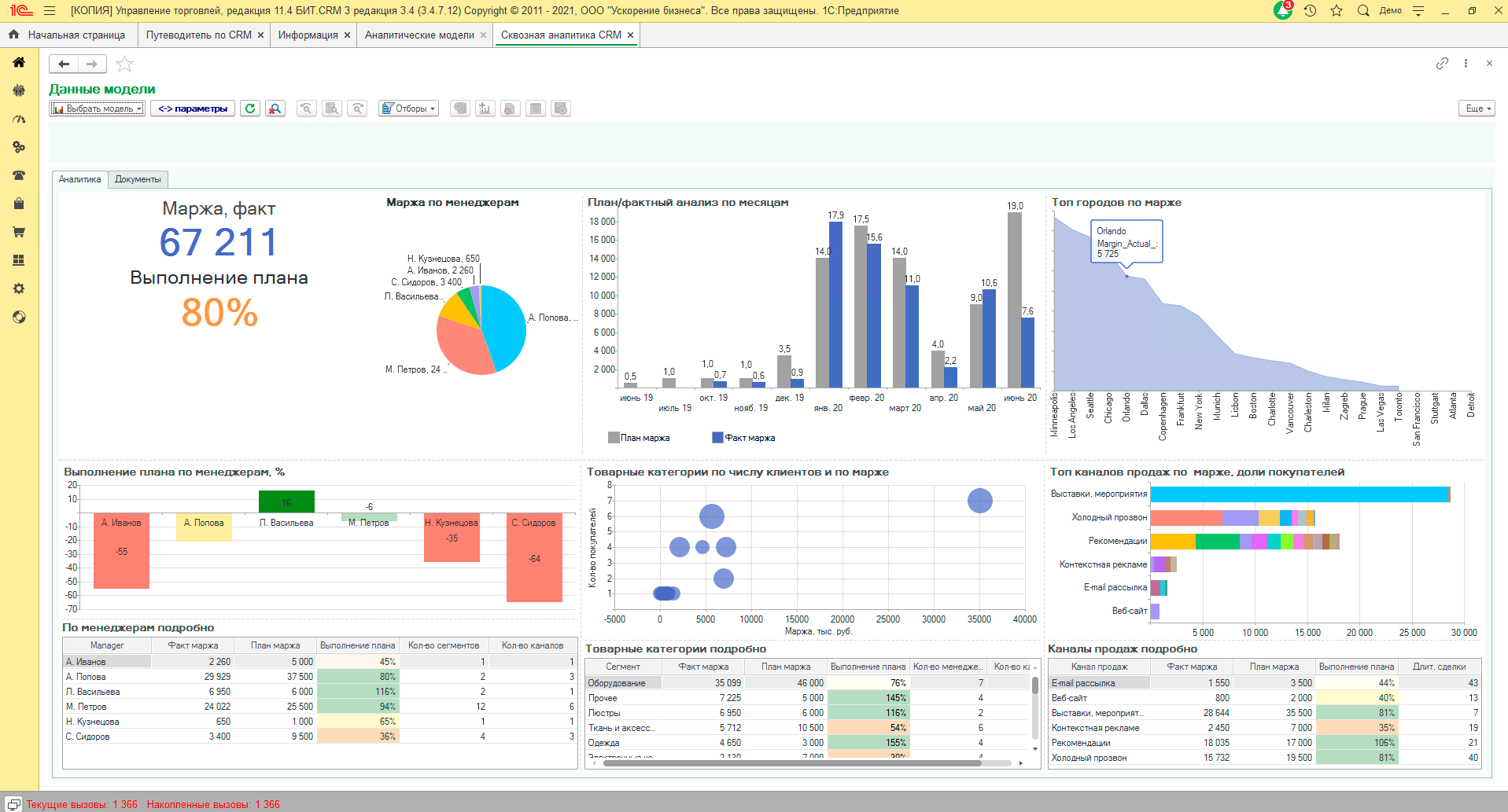 CRM система для менеджера продаж