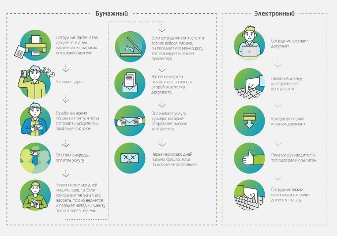 Статья: Критерии эффективности электронного документооборота