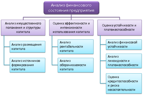 Лекция На Тему Информационная База Финансового Анализа Коммерческого Банка Лекция На Тему Информационная База Финансового Анализа Коммерческого Банка