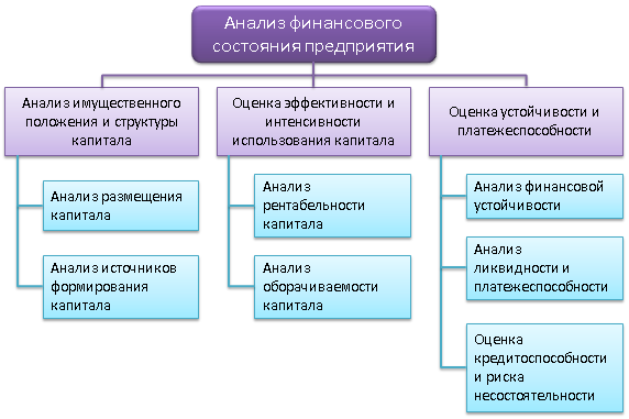 Реферат: Инструменты финансового анализа – критерии выбора