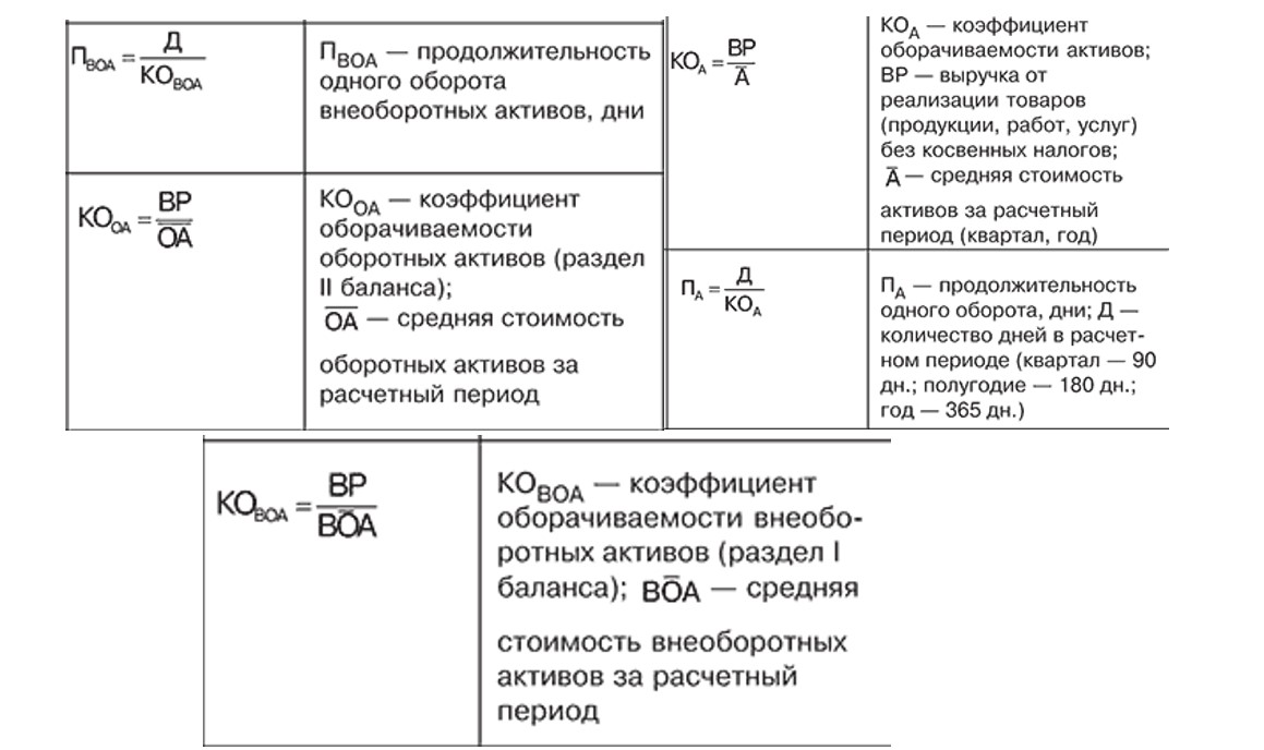 Финансовая работа и финансовое планирование в системе управления предприятием