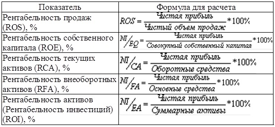 Финансовая работа и финансовое планирование в системе управления предприятием