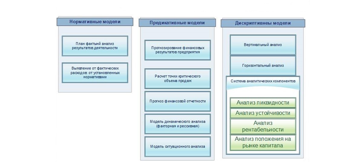 Финансовая модель: зачем нужна, пример построения