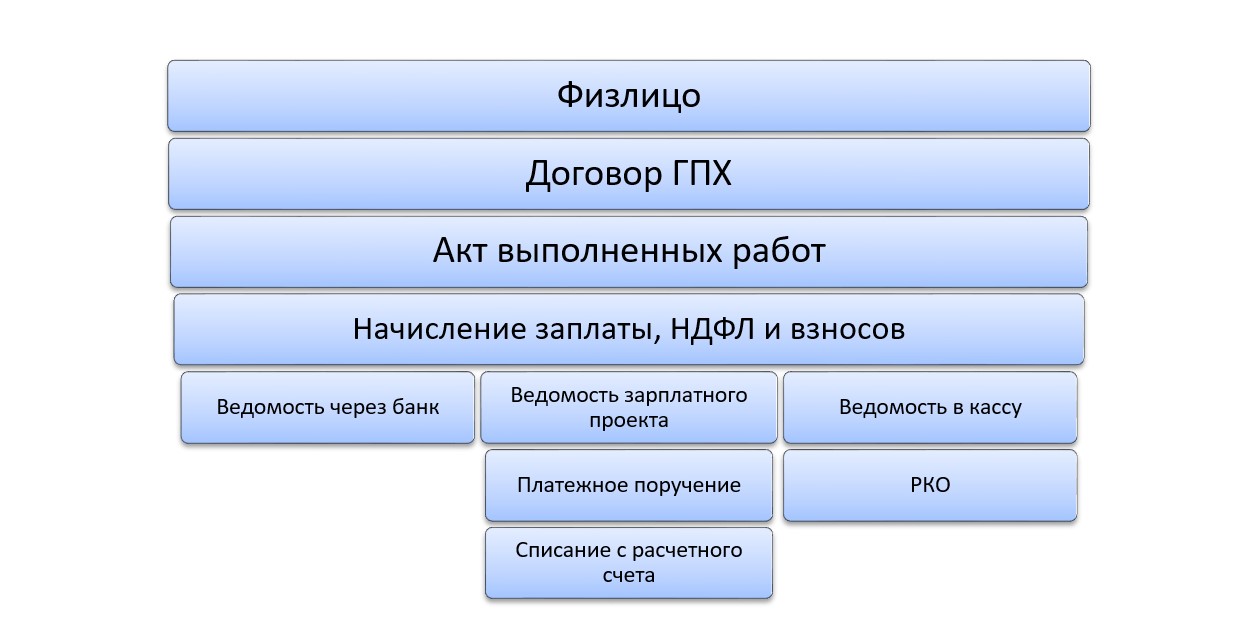 ип заключил договор гпх с физическим лицом какая отчетность. Смотреть фото ип заключил договор гпх с физическим лицом какая отчетность. Смотреть картинку ип заключил договор гпх с физическим лицом какая отчетность. Картинка про ип заключил договор гпх с физическим лицом какая отчетность. Фото ип заключил договор гпх с физическим лицом какая отчетность