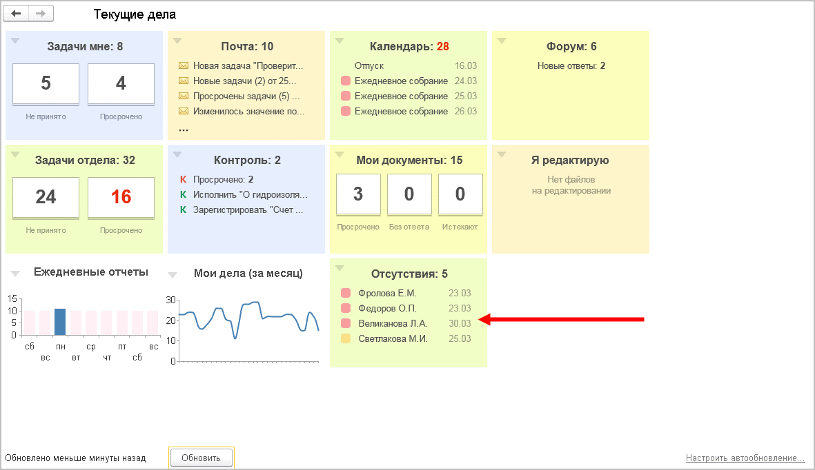 1с документооборот управление проектами