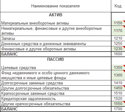 Код ошибки 0400400020 ошибка разрядности показателей бфо кнд 1152017 кс 68