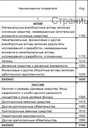 Что значит код ошибки 0400400010 в балансе