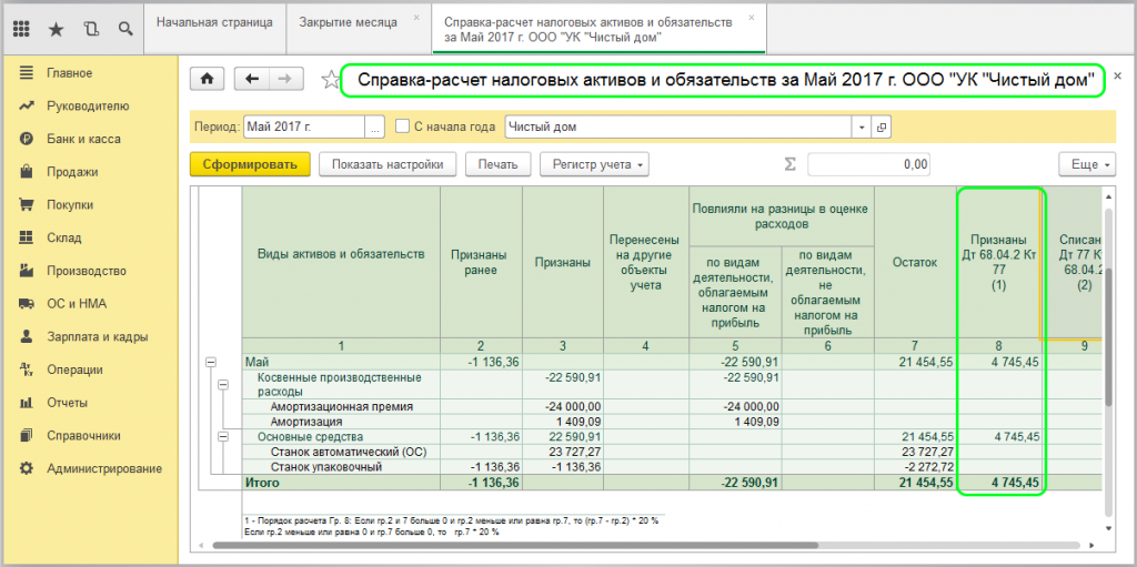 План счетов налог на прибыль