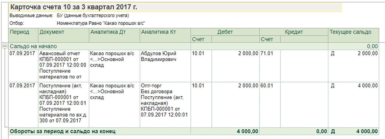 Что значит сторнирование документа. Смотреть фото Что значит сторнирование документа. Смотреть картинку Что значит сторнирование документа. Картинка про Что значит сторнирование документа. Фото Что значит сторнирование документа
