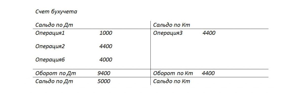 Что значит сторнирование документа. Смотреть фото Что значит сторнирование документа. Смотреть картинку Что значит сторнирование документа. Картинка про Что значит сторнирование документа. Фото Что значит сторнирование документа