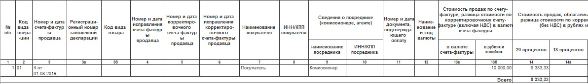 комитенты в бухгалтерском учете