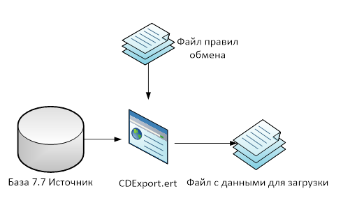 CODELY.RU Библиотека разработчика