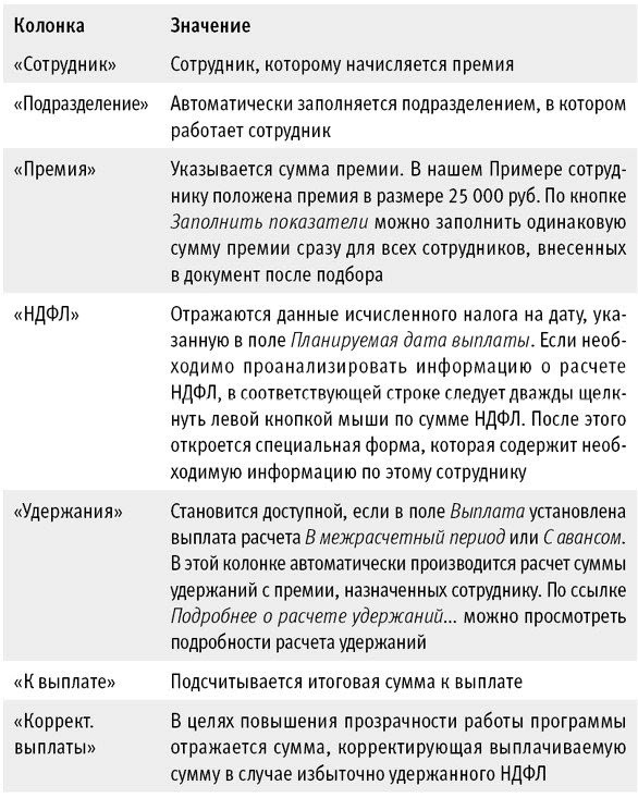 премии к юбилейным датам налог на прибыль. Смотреть фото премии к юбилейным датам налог на прибыль. Смотреть картинку премии к юбилейным датам налог на прибыль. Картинка про премии к юбилейным датам налог на прибыль. Фото премии к юбилейным датам налог на прибыль