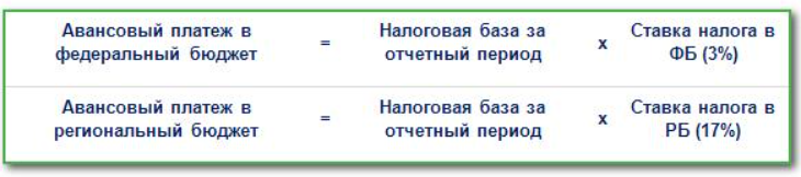 налог на прибыль банка ставка