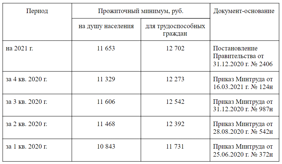 Индексация заработной платы по годам таблица