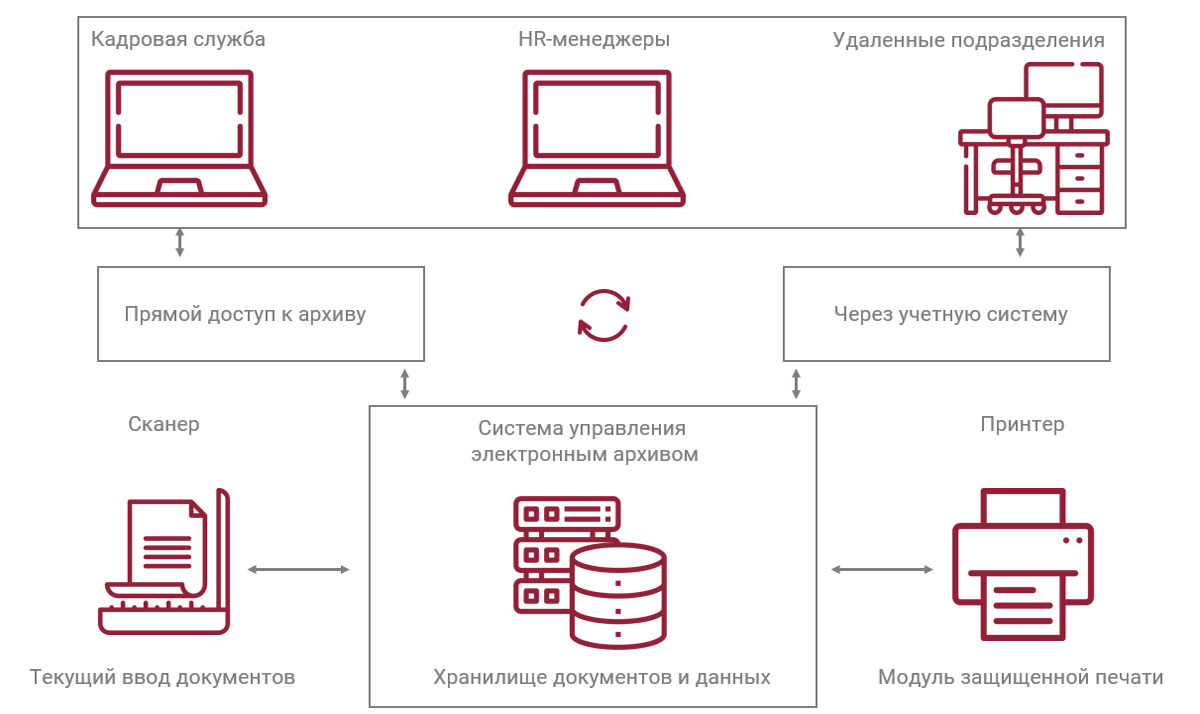 Электронный архив банковских документов новый инструмент эффективного бизнеса