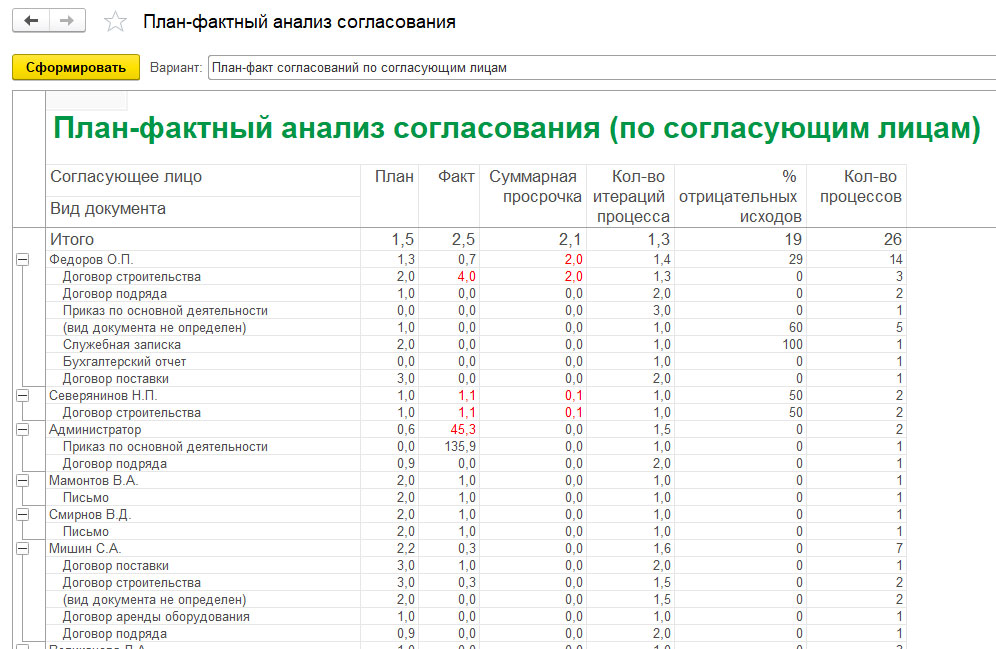 1 С Документооборот Отчет О Практике 1 С Документооборот Отчет О Практике