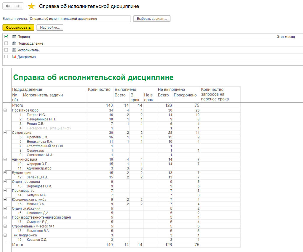 1 С Документооборот Отчет О Практике 1 С Документооборот Отчет О Практике