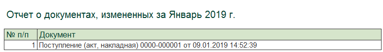 posledovatelnost dokumentov7