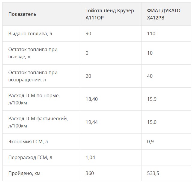 учет путевых листов в 1с упп. Смотреть фото учет путевых листов в 1с упп. Смотреть картинку учет путевых листов в 1с упп. Картинка про учет путевых листов в 1с упп. Фото учет путевых листов в 1с упп учет путевых листов в 1с упп. Смотреть фото учет путевых листов в 1с упп. Смотреть картинку учет путевых листов в 1с упп. Картинка про учет путевых листов в 1с упп. Фото учет путевых листов в 1с упп