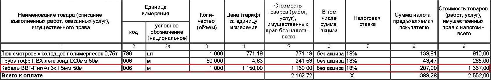 Акт о переименовании номенклатуры образец