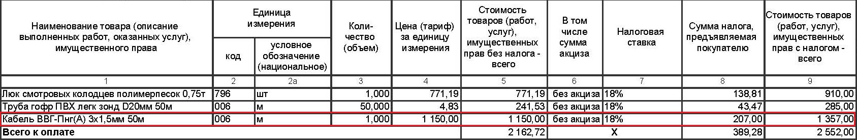 Перевод названий продуктов. Акт о переводе наименования и единицы измерения. Таблица соответствия наименований товаров. Акт перевода наименования номенклатуры. Акт перевода наименования и единицы измерения ТМЦ В 1с.