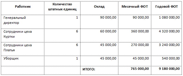 в программе возможность учета резерва отпусков. Смотреть фото в программе возможность учета резерва отпусков. Смотреть картинку в программе возможность учета резерва отпусков. Картинка про в программе возможность учета резерва отпусков. Фото в программе возможность учета резерва отпусков