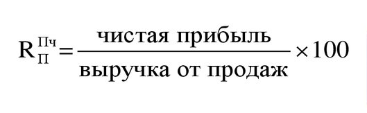 Что такое рентабельность и как это связано с эффективностью — формула расчета рентабельности продаж