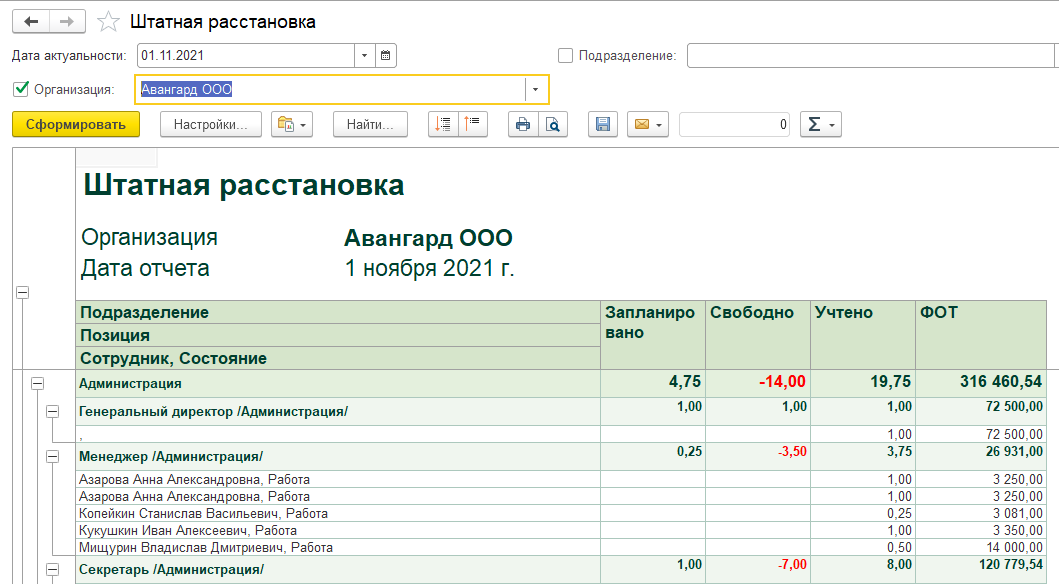 Штатное расписание со штатной расстановкой образец