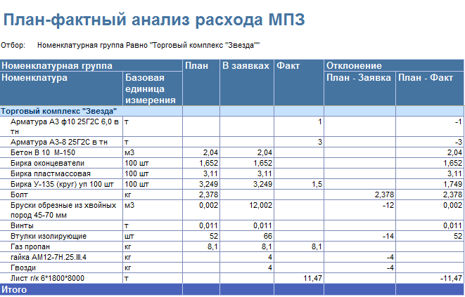 Доклад: Учет материалов для строительства