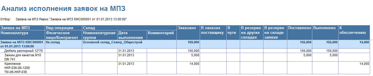 Учет материалов в строительной организации