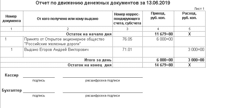 какой счет предназначен для учета движения денежных документов